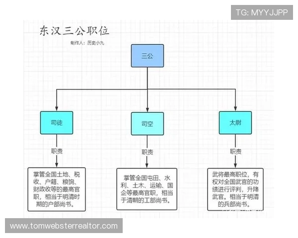 三公经费是哪三公具体包括哪些项目,详细解析公务接待、车辆及出国经费 三公经费是哪三公具体包括哪些项目,详细解析公务接待、车辆及出国经费