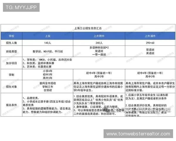 上海三公学校最新招生政策全面解析助你轻松了解报名流程与条件 上海三公学校最新招生政策全面解析助你轻松了解报名流程与条件