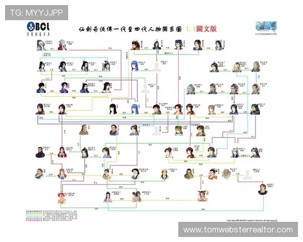 仙剑奇侠传游戏角色介绍与养成指南,打造属于你的专属仙侠梦境体验 仙剑奇侠传游戏角色介绍与养成指南,打造属于你的专属仙侠梦境体验