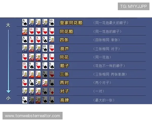 全面解析十三水大小顺序图解让新手玩家轻松理解牌型大小关系与实战应用