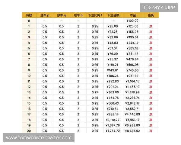 全面解析龙虎斗百家乐的规则与策略提升你的胜率 全面解析龙虎斗百家乐的规则与策略提升你的胜率
