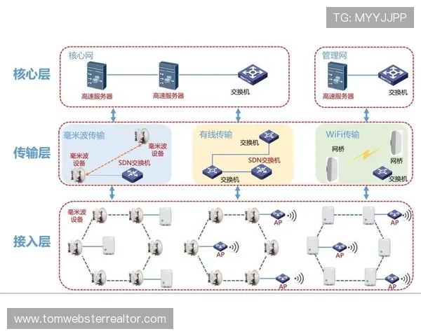 如何利用5g电力专网实现电力设备的远程监控与故障快速响应 如何利用5g电力专网实现电力设备的远程监控与故障快速响应
