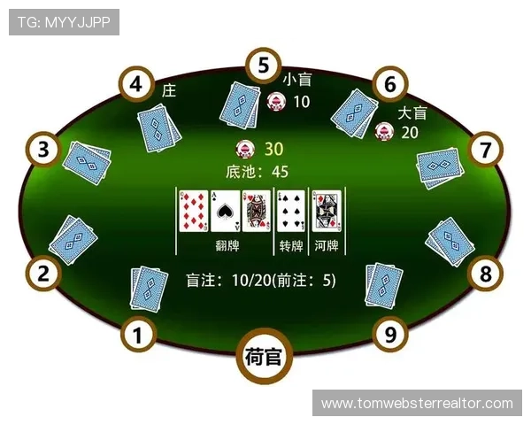 德州扑克必赢的牌型策略与概率计算实用指南